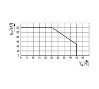 Eaton Eaton Relais de sécurité ESR5-NV3-30 temporisé 24 V CC Quantité:1