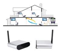 EBTOOLS émetteur et récepteur sans fil HDMI pour TV Transmetteur AV sans fil Measy 8 groupes 5,8 GHz Émetteur de signal vidéo de