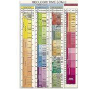 Échelle de temps géologique, plaques métalliques, guide de référence des connaissances géologiques, affiches, plaque d'enseignement en coration murale pour la maison et le bureau, 20 x 30 cm