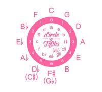 École de musique Cercle des quintes Stickers muraux 34x38cm Ne se décolle pas Rose