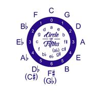 École de musique Cercle des quintes Stickers muraux 51x57cm Culture du tatouage Bleu foncé