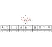Écrou à oreille zingué M5 boite de 200 - ULTIMA - ECROFMZ5