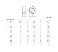 Écrou hexagonal en plastique PEEK, 1 pièce, M2 M3 M4 M5 M6 M8 M10 M12 M14 M16, écrou isolé, haute température et résistance à la Corrosion(M3-1pcs)