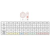 Ecrou HU bas contre écrou zingué classe 4.8 M5 boite de 500 - - ECRDIN439M5Z
