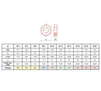 Ecrou HU bas contre écrou zingué classe 4.8 M5 boite de 500 - - ECRDIN439M5Z