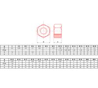 Écrou HU zingué classe 10.9 M14 boite de 100 - ULTIMA - ECRHM14.10Z