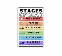 ECWAEOUY Ceramic Making Steps Poster Educational Wall-Art Pottery Studio Decor Clay Work Process Chart for Teachers Home Schooling(Unframed,16X24inch(40X60cm))