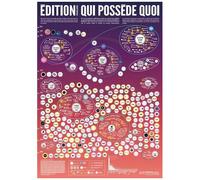 Edition Française, Qui Possède Quoi