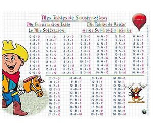 EDITIONS ARIS Sous-main et Set de table éducatif 30x42 Plastifié, effaçable"Soustractions"