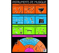 EDITIONS PICCOLIA Poster Pédagogique - Instruments De Musique - 52 X 76 Cm
