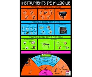 EDITIONS PICCOLIA Poster Pédagogique - Instruments De Musique - 52 X 76 Cm