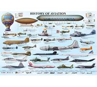Educatif - Histoire de l'aviation Histoire des avions - Impression d'affiches
