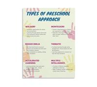Educational Approaches Comparison Poster Waldorf Montessori Early Learning Methods Canvas Wall Art for Homeschool Living Room(Framed,16x24inch(40x60cm))
