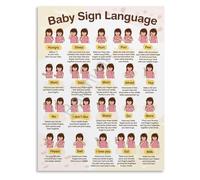 Educational Baby Sign Language Poster Canvas Wall Art for Nursery Bedroom Decor Parenting Tool First Signs Guide(Unframed,08x12inch(20x30cm))
