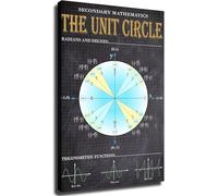 Educational Canvas Prints Wall-Art The Unit Circle Math Diagram Reference Poster for Room Aesthetics Decor Study Bedroom Office(Framed,08x12inch(20x30cm))