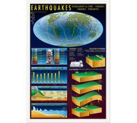Educational - Éducation - Affiches - Earthquakes Tremblement de terre + cadre interchangeable, Shinsuke® Maxi MDF blanc, vitre acrylique