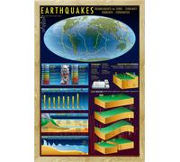 Educational - Éducation - Affiches - Earthquakes Tremblement de terre + cadre interchangeable, Shinsuke® Maxi MDF hêtre, vitre acrylique