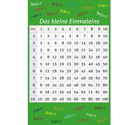 Educational - Éducation - Les petites tables de multiplication - Maxi Poster Impression - Taille 61x91,5