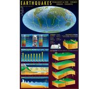 Educational - Éducation - Poster - Earthquakes Tremblement de terre + 1 Ü-Poster de taille 61x91,5cm