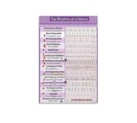 Educational EKG ECG Rhythms Metal Wall Art Heart Rhythm Reference Chart for Nursing Student and Medical Classroom Decor (8 X 12 in)