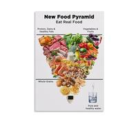 Educational Food Pyramid Poster 2026 Nutrition Chart Healthy Eating Guide Wall Art for Kitchen Classroom Home Office Clinic Decor(Unframed,16X24inch(40X60cm))