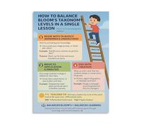 Educational Framework Poster Blooms Taxonomy Differentiated Instruction Canvas Wall Art for Teachers Study Room(Unframed,12x18inch(30x45cm))