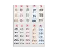 Educational Math Chart Division Times Tables Poster Canvas Wall Art for Classroom Decor(Framed,08x12inch(20x30cm))