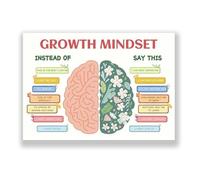 Educational Mental Health Posters, Growth Mindset Therapy Art for Classroom Decor, School Psychology Office, Counseling & Calming Corner(Framed,12X18inch(30X45cm))
