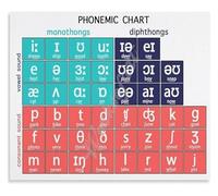 Educational Metal Tin Sign International Phonetic Alphabet IPA Poster Language Learning Tool For Students And Teachers 8 X 12 inch