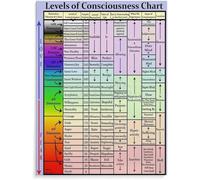 Educational Mindfulness Poster 8 Consciousness Maps Chart for Self Awareness Personal Growth and Mental Wellbeing Home Office Wall-Art(Framed,12x18inch(30x45cm))