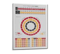 Educational Music Poster Music Theory Chart Circle of Fifths Reference Guide Canvas Print Wall Art for Home and Office Decor(Framed,12x18inch(30x45cm))