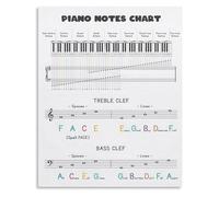 Educational Music Poster Piano Theory Cheat Sheet Metal Tin Sign Treble Bass Clef Wall Art for Classroom Decor(Unframed,08x12inch(20x30cm))