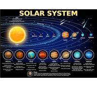 Educational Poster Solar System Planets Chart Classroom Decoration for Preschool Kindergarten Elementary and Home Schooling(Framed,16x24inch(40x60cm))