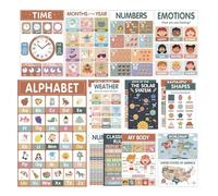 Educational Posters - Numbers And Shapes Learning Chart (11x17 Inch) | Classroom Decorations For Preschool And Kindergarten | Essential Homeschool Teaching Supplies For Early Childhood Education