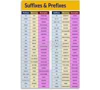 Educational Prefix Suffix Canvas Wall Art English Language Posters Learning Chart for Living Room Bedroom Decor(Framed,16x24inch(40x60cm))