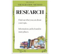 Educational Scientific Method Poster for Science Class, Step 2 Research Chart, Classroom Decor Wall Art for Middle School High School Teachers(Unframed,08x12inch(20x30cm))