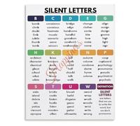 Educational Silent Letters Poster for English Pronunciation Grammar