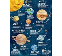 Educational Solar System Poster, Planets Wall-Art with Sun & Moon, Outer Space Classroom Decor for Preschool, Homeschool, Boys and Girls Room, Large Size Easy to Read(Unframed,12x18inch(30x45cm))