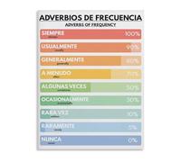 Educational Spanish Grammar Chart Adverbs of Frequency Poster for Language Learning Homeschool Classroom Wall Decor(Unframed,08x12inch(20x30cm))