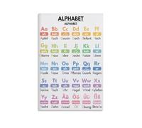 Educational Wall Art Poster - Alphabet ABC Chart for Homeschool Learning, Vocabulary Building and Room Aesthetics(Unframed,12x18inch(30x45cm))