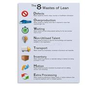 Educational Wall Art Poster on The Eight Wastes in Lean Hospital for Office and Healthcare Facility(Unframed,08x12inch(20x30cm))