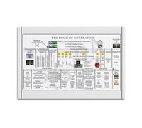 Educational Wall Art Revelation Timeline | Bible Prophecy Study Chart for Sunday School(Unframed,12x18inch(30x45cm))