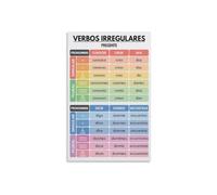 Educational Wall Art Spanish Irregular Verbs Conjugation Chart Grammar Poster Spanish Classroom Language Learning Print For Home School Office Decor(Unframed,08x12inch(20x30cm))