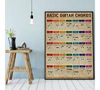 Eeypy Poster d'accords de guitare de base - Art mural - Accords de guitare pour débutant - Tableau d'accords de guitare - Cadeau pour bar, pub, homme, grotte, club, plaque murale en métal - 20,3 x