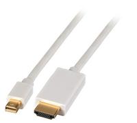 EFB-Elektronik Mini-Display Port 1.2