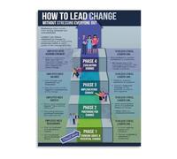 Effective Management Poster Leadership Development Canvas Wall Art for Office Workplace Culture Conference Room Success(Unframed,08x12inch(20x30cm))