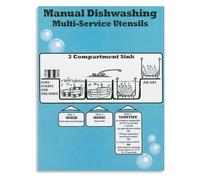 Efficient Dishwashing Guide Three Sink Method Steps Canvas Art Poster for Modern Kitchen Decor(Unframed,08x12inch(20x30cm))