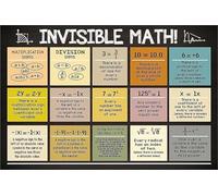 EKFBQBGW Algebra Classroom Decor Invisible Math Metal Tin Sign Wall-Art Math Teacher Educational Resource 8 X 12 in
