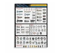 EKFBQBGW Engineering Office Metal Tin Sign Fastener Types Chart Screw Nut Bolt Size Identification Mechanical Reference Guide (8 X 12 in)