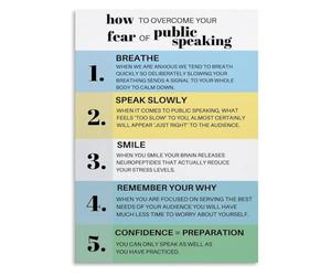 EKFBQBGW Overcoming Public Speaking Anxiety Poster, Confidence Tips for Presentations, Motivational Wall Art for Office, School, and Home Decor Unframed,08x12inch(20x30cm)